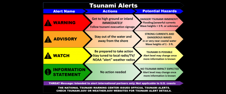 Tsunami warning today san francisco ca