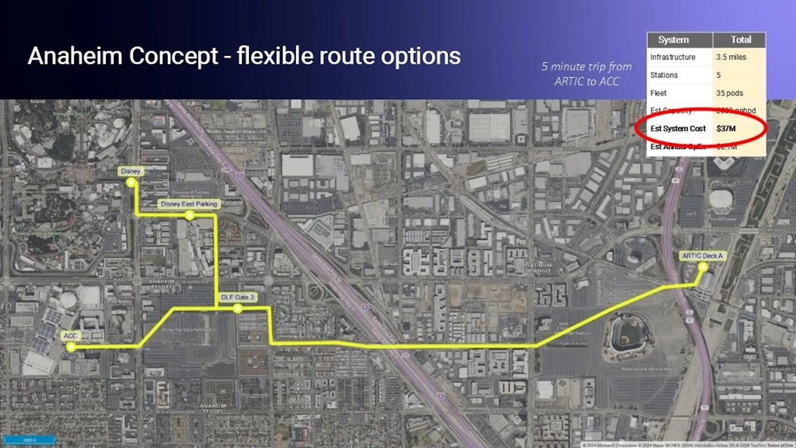 Map showing Anaheim gondola route options for a proposed aerial gondola system, highlighted in yellow with a $57M cost estimate.