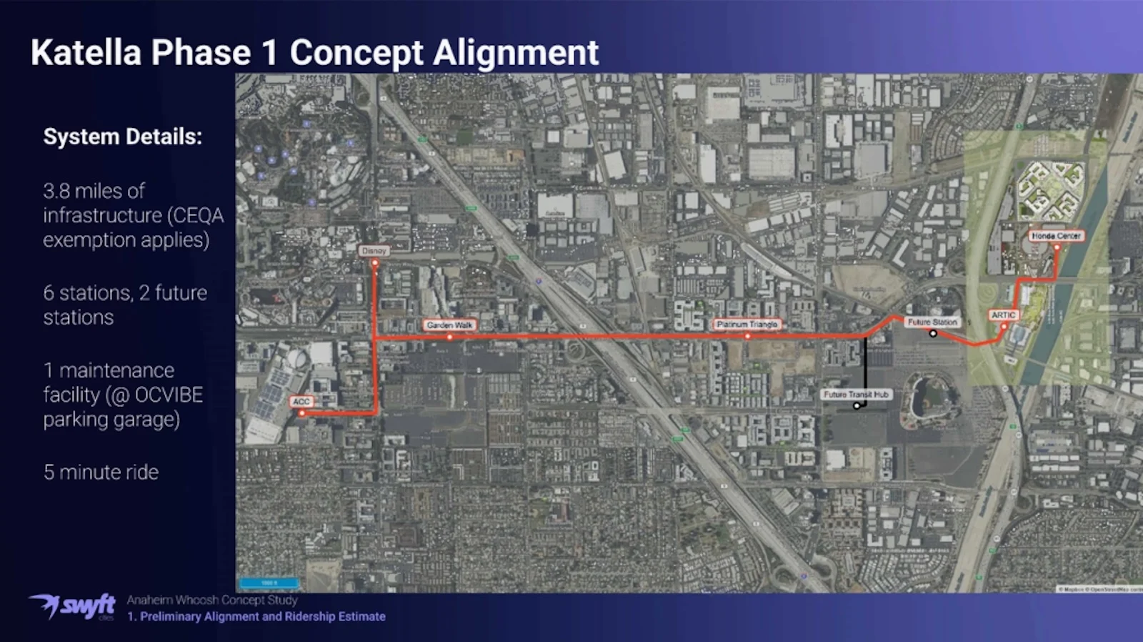 A map shows the Anaheim gondola Phase 1 transit route with six stations marked along a red line through an urban area.