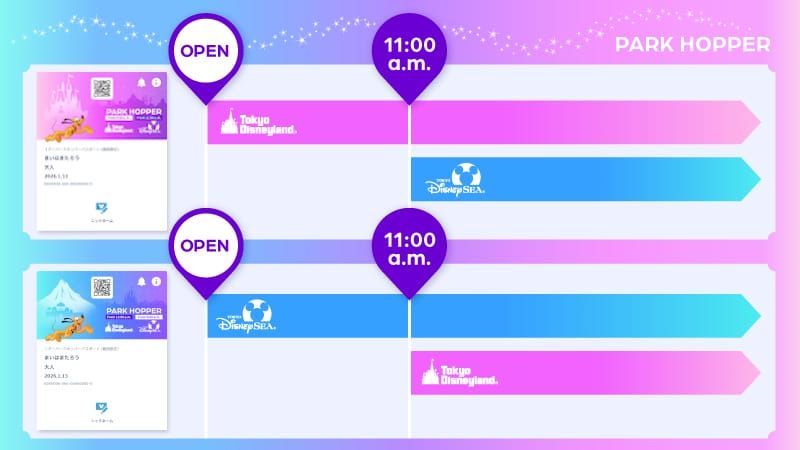 A vibrant chart of Park Hopper entry times for Tokyo Disney Resort, both parks opening at 11:00 a.m.