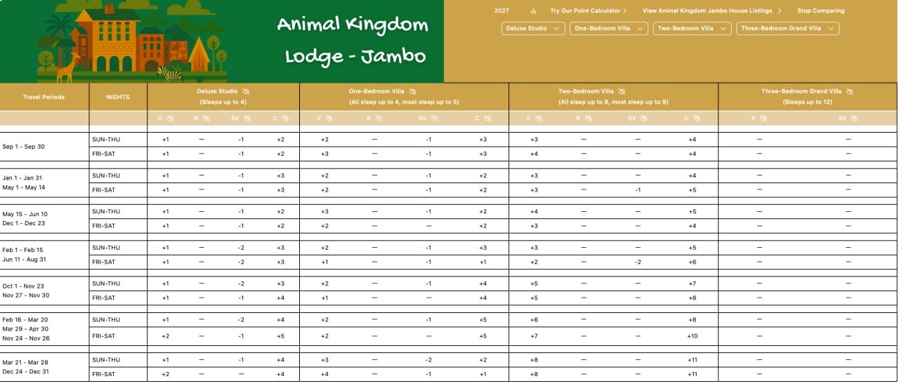 2027 DVC points chart for Animal Kingdom Lodge - Jambo