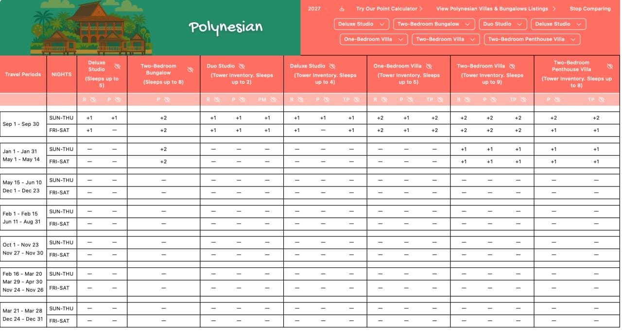 2027 DVC points chart for Polynesian Resort